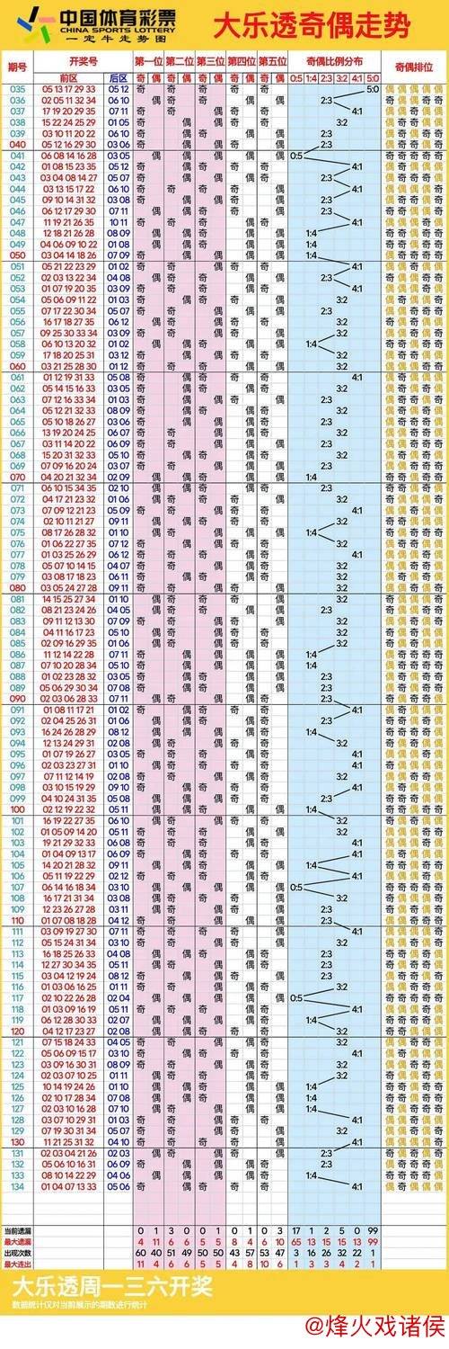006期王林大乐透预测:连号走势解析 006期王林大乐透预测:连号走势解析