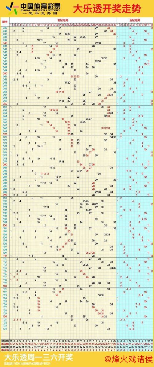 006期王林大乐透预测:连号走势解析 006期王林大乐透预测:连号走势解析