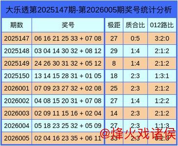 006期王潇大乐透预测：012路号码解析