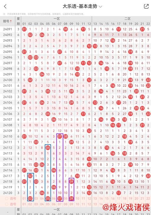 006期王潇大乐透预测：012路号码解析
