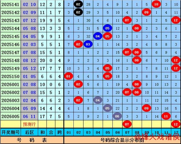 006期王重明大乐透预测：前区奇偶比例解析