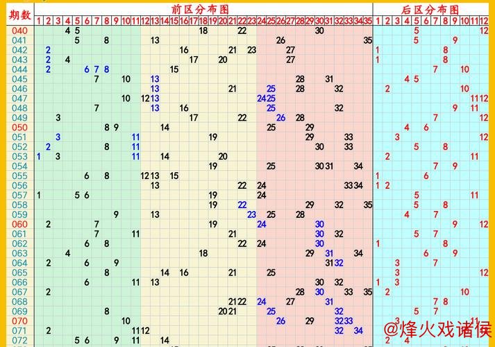 006期王重明大乐透预测：前区奇偶比例解析