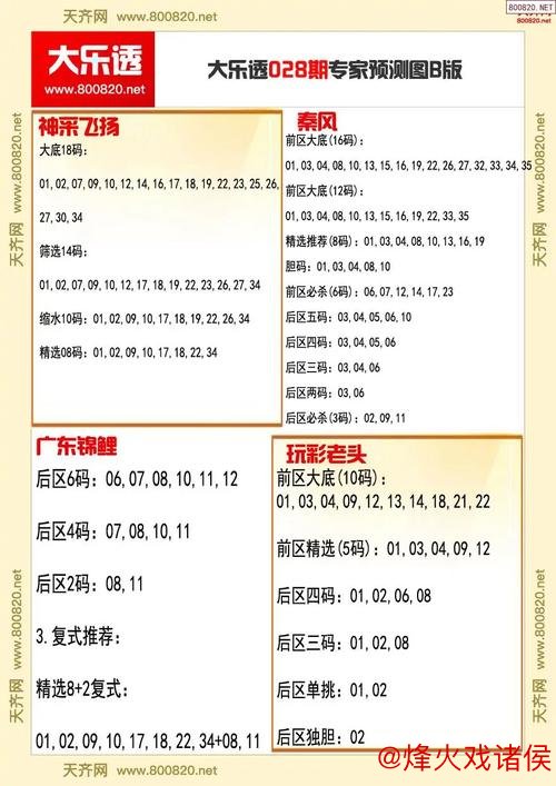 006期白琪峰大乐透预测：和值解析与奖号推荐