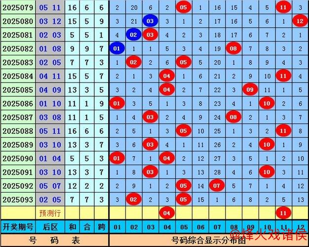 006期赵研大乐透预测:前区双胆推荐号码 006期赵研大乐透预测:前区双胆推荐号码