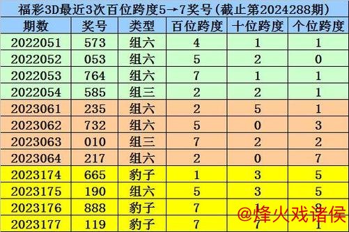 014期杨光福彩3D预测：跨度解析与奖号推荐