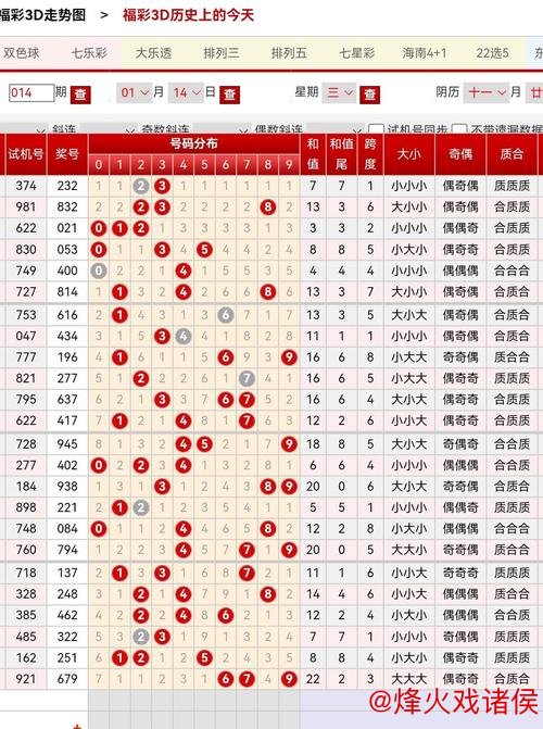 014期杨波排列三预测：独胆推荐参考