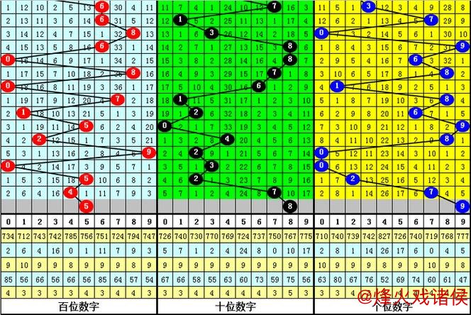 014期杨波排列三预测：独胆推荐参考