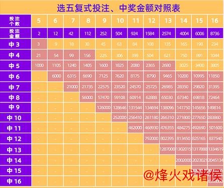 开云体育官网 014期梁公子快乐8预测：选一号码推荐