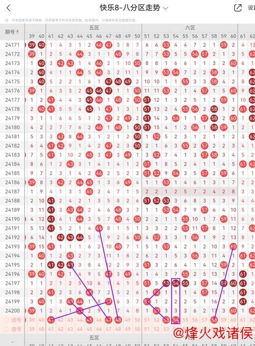 014期水镜快乐8预测:四区号码解析 014期水镜快乐8预测:四区号码解析