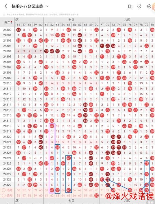 014期水镜快乐8预测:四区号码解析 014期水镜快乐8预测:四区号码解析