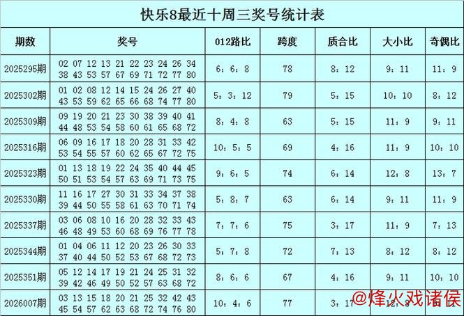 014期江川快乐8预测：周三号码大小解析