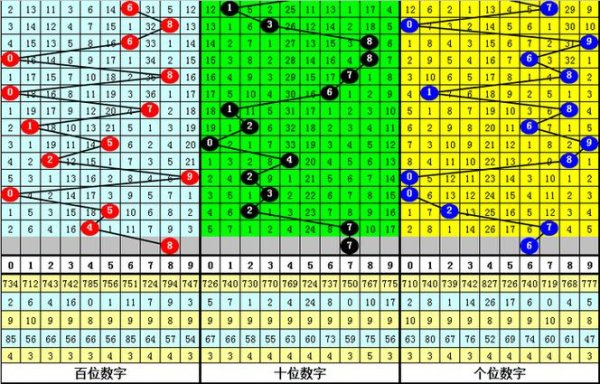 开云体育 014期江川排列三预测：直选号码推荐