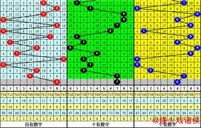 014期江川排列三预测:直选号码推荐 014期江川排列三预测:直选号码推荐