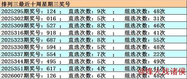 014期江川排列三预测:直选号码推荐 014期江川排列三预测:直选号码推荐