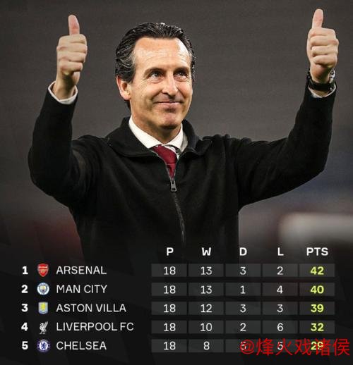 埃梅里对阵老东家或连败 数据预测阿森纳小胜一球