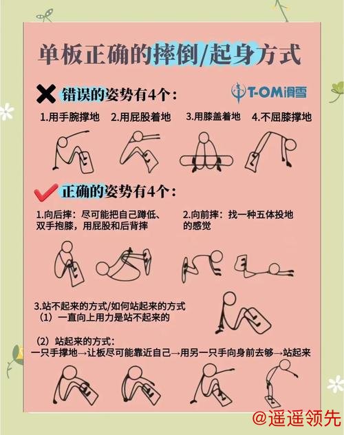 1分钟科普站丨骨科医生亲自示范 单板滑雪如何正确摔倒