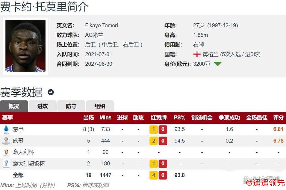 多特官方宣布买断尤文中场 总价2500万欧签4年