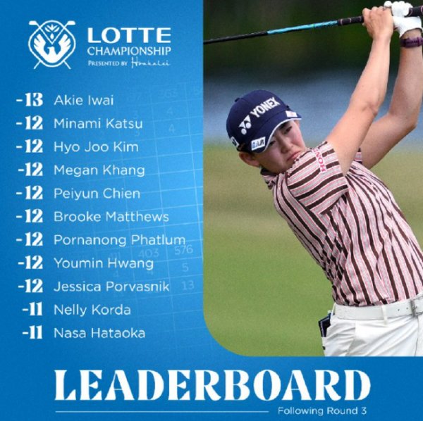 开云体育下载 岩井明爱领跑乐天锦标赛 8人落后1杆科达落后2杆